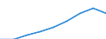 Women headteachers in ISCED levels 1-3 - as % of total headteachers (ISCED 1-3) / Percentage / Netherlands