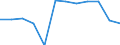 Education indicator: Women headteachers in ISCED 1 - as % of total headteachers in ISCED 1 / Unit of measure: Percentage / Geopolitical entity (reporting): Slovakia