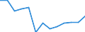 Education indicator: Women headteachers in ISCED levels 2-3 - as % of total headteachers in ISCED levels 2-3 / Unit of measure: Percentage / Geopolitical entity (reporting): France