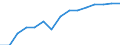 Education indicator: Women headteachers in ISCED levels 2-3 - as % of total headteachers in ISCED levels 2-3 / Unit of measure: Percentage / Geopolitical entity (reporting): Slovenia