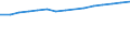 Education indicator: Women headteachers in ISCED levels 2-3 - as % of total headteachers in ISCED levels 2-3 / Unit of measure: Percentage / Geopolitical entity (reporting): Norway