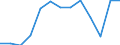 Education indicator: Women headteachers in ISCED level 2 - as % of total headteachers in ISCED level 2 / Unit of measure: Percentage / Geopolitical entity (reporting): Bulgaria