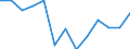 Education indicator: Women headteachers in ISCED level 2 - as % of total headteachers in ISCED level 2 / Unit of measure: Percentage / Geopolitical entity (reporting): France