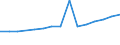 Education indicator: Women headteachers in ISCED level 2 - as % of total headteachers in ISCED level 2 / Unit of measure: Percentage / Geopolitical entity (reporting): Austria