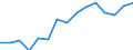 Education indicator: Women headteachers in ISCED level 2 - as % of total headteachers in ISCED level 2 / Unit of measure: Percentage / Geopolitical entity (reporting): Finland