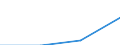 Education indicator: Women headteachers in ISCED level 3 - as % of total headteachers in ISCED level 3 / Unit of measure: Percentage / Geopolitical entity (reporting): Belgium