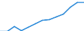 Education indicator: Women headteachers in ISCED level 3 - as % of total headteachers in ISCED level 3 / Unit of measure: Percentage / Geopolitical entity (reporting): Bulgaria