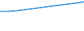 Women headteachers in ISCED levels 2-3 - as % of total headteachers in ISCED levels 2-3 / Percentage / Flemish Community in Belgium