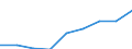 Women headteachers in ISCED level 2 - as % of total headteachers in ISCED level 2 / Percentage / Romania