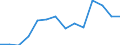 Women headteachers in ISCED level 2 - as % of total headteachers in ISCED level 2 / Percentage / Iceland