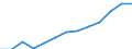 Women headteachers in ISCED level 3 - as % of total headteachers in ISCED level 3 / Percentage / Bulgaria