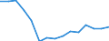Education indicator: Women per 100 men graduating from ISCED levels 5-6 / Geopolitical entity (reporting): Bulgaria