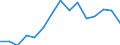 Education indicator: Women per 100 men graduating from ISCED levels 5-6 / Geopolitical entity (reporting): Estonia