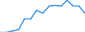 Education indicator: Women per 100 men graduating from ISCED levels 5-6 / Geopolitical entity (reporting): Slovenia