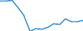 Women per 100 men graduating from ISCED levels 5-6 / Bulgaria