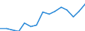 Women per 100 men graduating from ISCED levels 5-6 / Italy