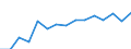 Women per 100 men graduating from ISCED levels 5-6 / Austria