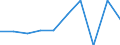 Women per 100 men graduating from ISCED levels 5-6 / Liechtenstein