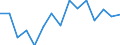 Women per 100 men graduating from ISCED levels 5-6 / Norway