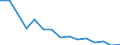 Education indicator: Graduates (ISCED 5-6) in education and training field - as % of all fields / Geopolitical entity (reporting): Bulgaria