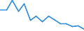 Education indicator: Graduates (ISCED 5-6) in education and training field - as % of all fields / Geopolitical entity (reporting): Denmark