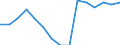 Education indicator: Graduates (ISCED 5-6) in education and training field - as % of all fields / Geopolitical entity (reporting): Germany