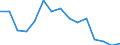Education indicator: Graduates (ISCED 5-6) in education and training field - as % of all fields / Geopolitical entity (reporting): Estonia
