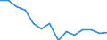 Education indicator: Graduates (ISCED 5-6) in education and training field - as % of all fields / Geopolitical entity (reporting): Cyprus