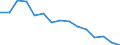 Education indicator: Graduates (ISCED 5-6) in education and training field - as % of all fields / Geopolitical entity (reporting): Latvia