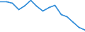 Education indicator: Graduates (ISCED 5-6) in education and training field - as % of all fields / Geopolitical entity (reporting): Lithuania