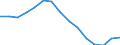 Education indicator: Graduates (ISCED 5-6) in education and training field - as % of all fields / Geopolitical entity (reporting): Portugal