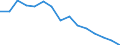 Education indicator: Graduates (ISCED 5-6) in education and training field - as % of all fields / Geopolitical entity (reporting): Slovenia