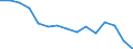 Education indicator: Graduates (ISCED 5-6) in education and training field - as % of all fields / Geopolitical entity (reporting): Slovakia