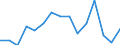 Education indicator: Graduates (ISCED 5-6) in education and training field - as % of all fields / Geopolitical entity (reporting): Finland
