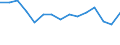 Education indicator: Graduates (ISCED 5-6) in education and training field - as % of all fields / Geopolitical entity (reporting): Sweden