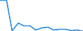 Education indicator: Graduates (ISCED 5-6) in education and training field - as % of all fields / Geopolitical entity (reporting): Norway