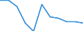 Education indicator: Graduates (ISCED 5-6) in education and training field - as % of all fields / Geopolitical entity (reporting): Switzerland