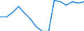 Absolventen (ISCED 5-6) im Aus- und Weiterbildungsbereich - in % aller Bereichen / Deutschland (bis 1990 früheres Gebiet der BRD)