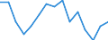 Education indicator: Graduates (ISCED 5-6) in humanities and art field - as % of all fields / Geopolitical entity (reporting): Czechia
