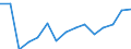 Education indicator: Graduates (ISCED 5-6) in humanities and art field - as % of all fields / Geopolitical entity (reporting): Estonia