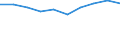 Education indicator: Graduates (ISCED 5-6) in humanities and art field - as % of all fields / Geopolitical entity (reporting): Croatia