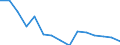 Education indicator: Graduates (ISCED 5-6) in humanities and art field - as % of all fields / Geopolitical entity (reporting): Poland