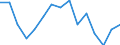 Absolventen (ISCED 5-6) in Geisteswissenschaften und Kunst - in % aller Bereiche / Tschechien