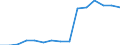 Absolventen (ISCED 5-6) in Geisteswissenschaften und Kunst - in % aller Bereiche / Deutschland (bis 1990 früheres Gebiet der BRD)