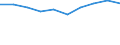 Absolventen (ISCED 5-6) in Geisteswissenschaften und Kunst - in % aller Bereiche / Kroatien