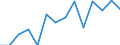 Absolventen (ISCED 5-6) in Geisteswissenschaften und Kunst - in % aller Bereiche / Zypern