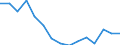 Absolventen (ISCED 5-6) in Geisteswissenschaften und Kunst - in % aller Bereiche / Litauen