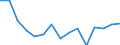 Absolventen (ISCED 5-6) in Geisteswissenschaften und Kunst - in % aller Bereiche / Slowakei