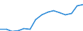 Education indicator: Trends in the number of students (ISCED 5-6) (1 000) / Geopolitical entity (reporting): France