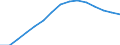 Education indicator: Trends in the number of students (ISCED 5-6) (1 000) / Geopolitical entity (reporting): Hungary